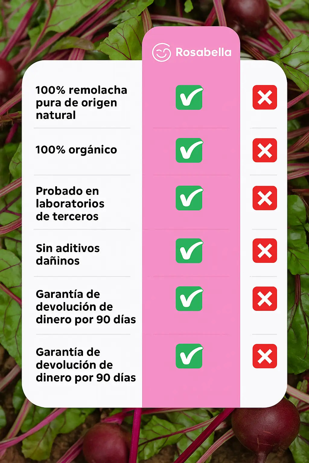 Beetroot Rosabella Cápsulas  1300 mg